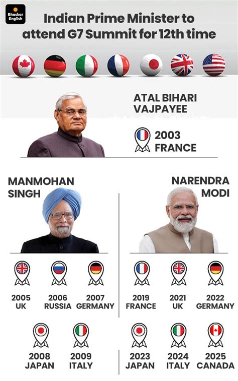 G7 Summit History Explained; PM Modi In Canada | Canadian PM Mark ...