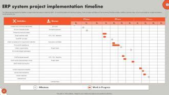Image result for ERP Software Implementation