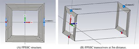 CST Software 的图像结果
