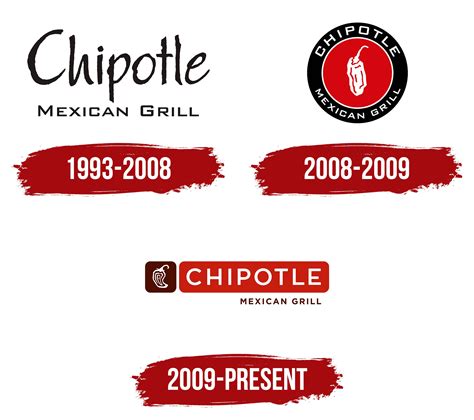Chipotle Logo, symbol, meaning, history, PNG, brand