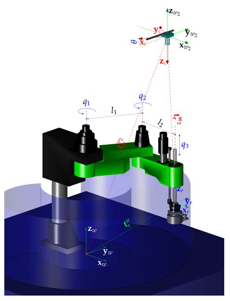 Adaptive 3D Visual Servoing of a Scara Robot Manipulator with Unknown ...