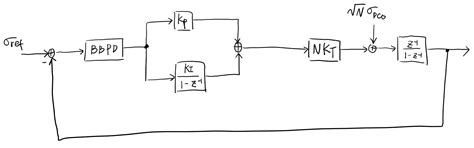Image result for PLL Method