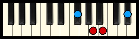 B7 Chord on Piano (Free Chart) – Professional Composers