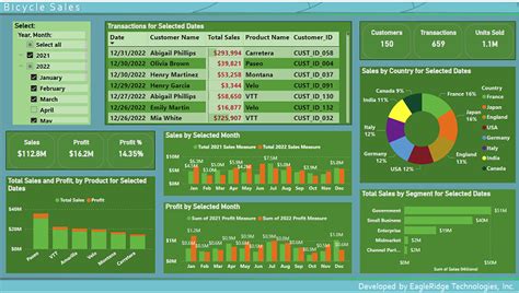 Image result for Topic Modelling Graph Database