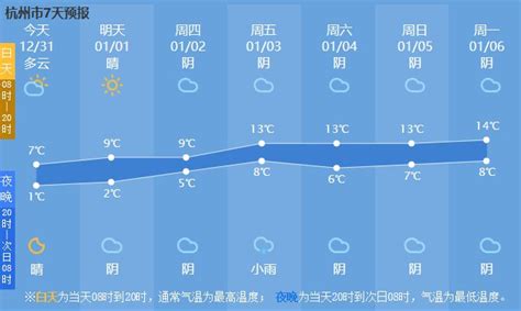 2020杭州元旦天气大概多少度？- 杭州本地宝