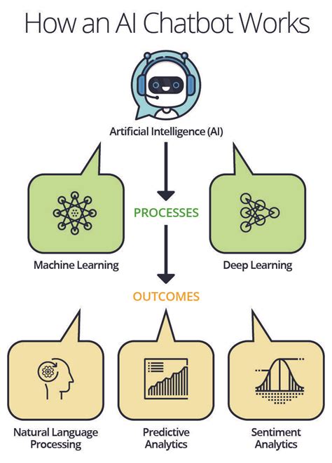 10 tips for users of ai chatbots