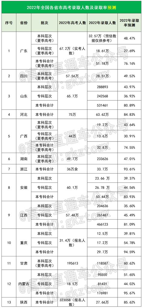 天津：2022普通类本科批次A阶段各院校专业组平行志愿录取最低分 - 掌上高考