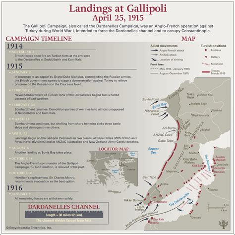 Gallipoli Campaign | Summary, Map, Casualties, Significance, & Facts ...