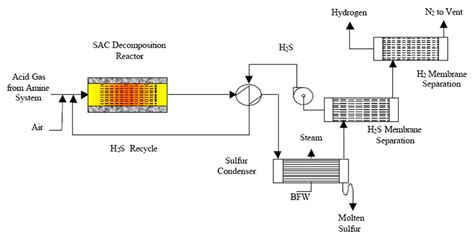Gas Technology Institute