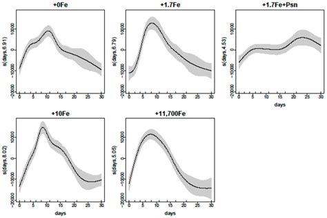 Growth, Toxin Production and Allelopathic Effects of Pseudo-nitzschia ...