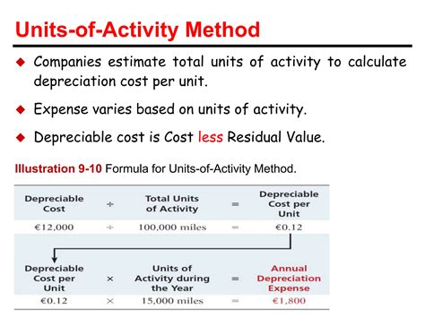 Fundamentals of Accounting II, Chapter 2 (2).pptx