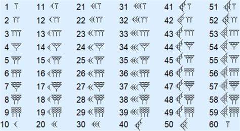 Image result for Math 1332 Voting Methods