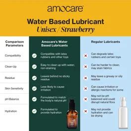 Buy Amocare Passion Pulse Touch Strawberry Flavour Lubricant, 50 ml ...