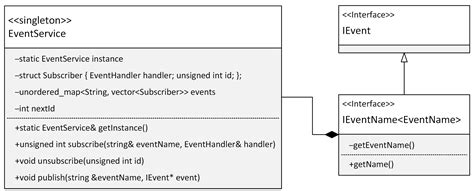 Implementation of a Universal Framework Using Design Patterns for ...