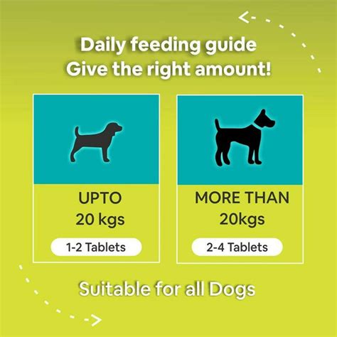 Buy Carbamide Forte Pets Chewable Hip and Joint Tablets Online at Best ...