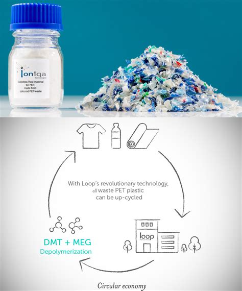 Image result for Next Loop