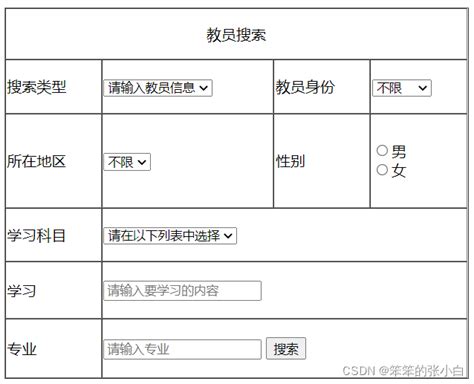 HtmlForm 的图像结果