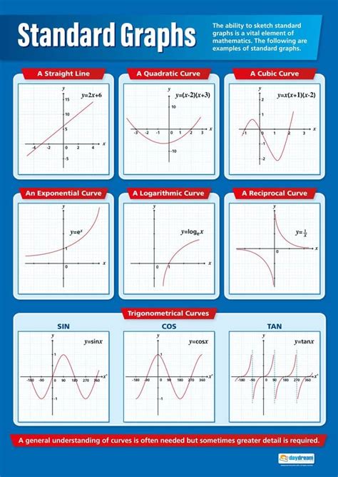 Image result for Math Graphing Chart