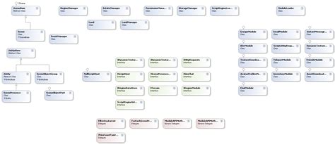 Image result for OpenSimulator Grids