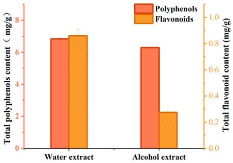 The Protective Effect of Camellia Bee Pollen on Alcoholic Fatty Liver ...