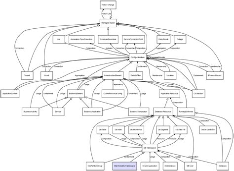 Image result for Mainframe DB2 Table Create