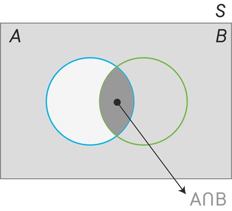 Image result for What Is Conditional Probability