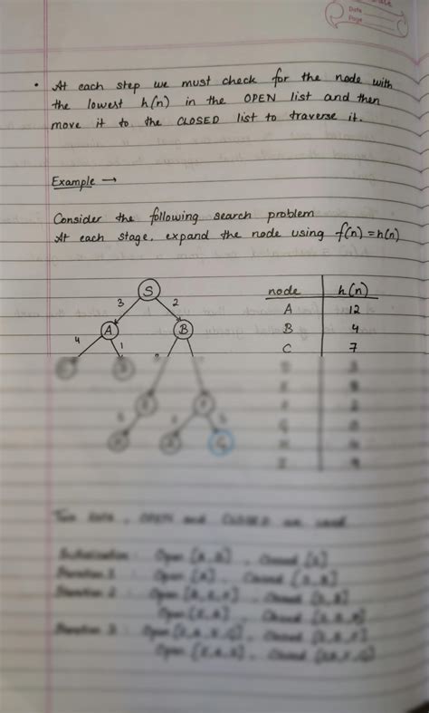 Greedy Best First Search Algorithm GeeksforGeeks Python 的图像结果