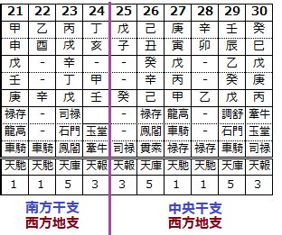 农历算命最准免费2020年 2020年农历1月2月哪些日子