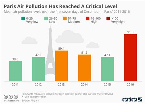 Pollution Graph 的图像结果