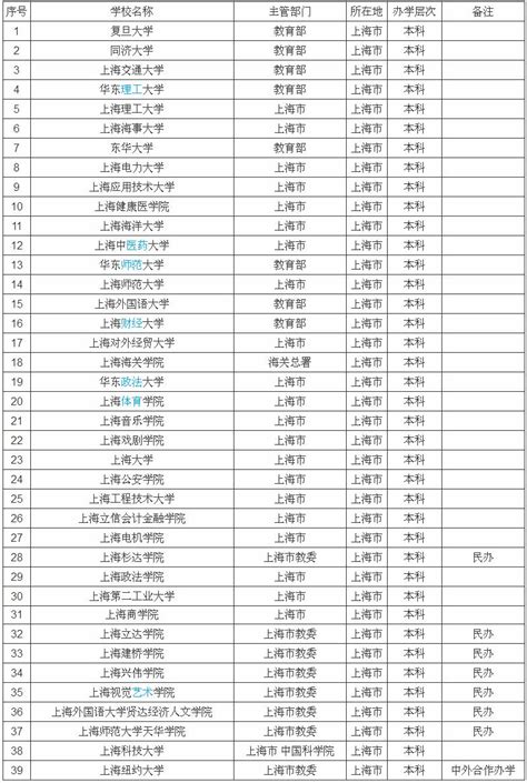 上海2017年高考成绩排名一分一段分布表(2)_上海高考_一品高考网