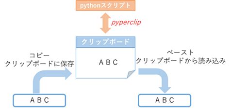 How to Install Pyperclip 的图像结果