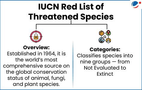 First IUCN Green Status of Species assessment for the Tiger Released ...