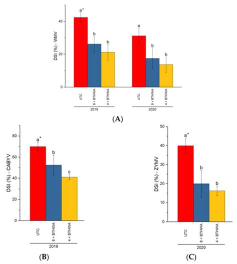 Plants | Special Issue : Induced Resistance of Plants