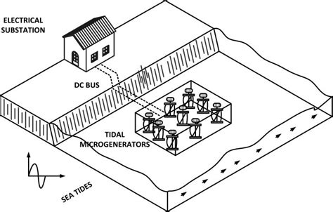 Micro Generation System Using Ci Engine 的图像结果