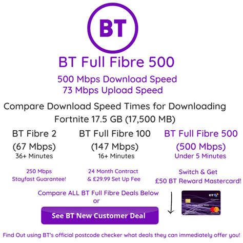 BT Full Fibre 500 Mbps : London Broadband UK Deals