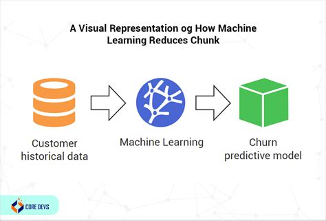 Machine Learning in App Development Tutorial 的图像结果