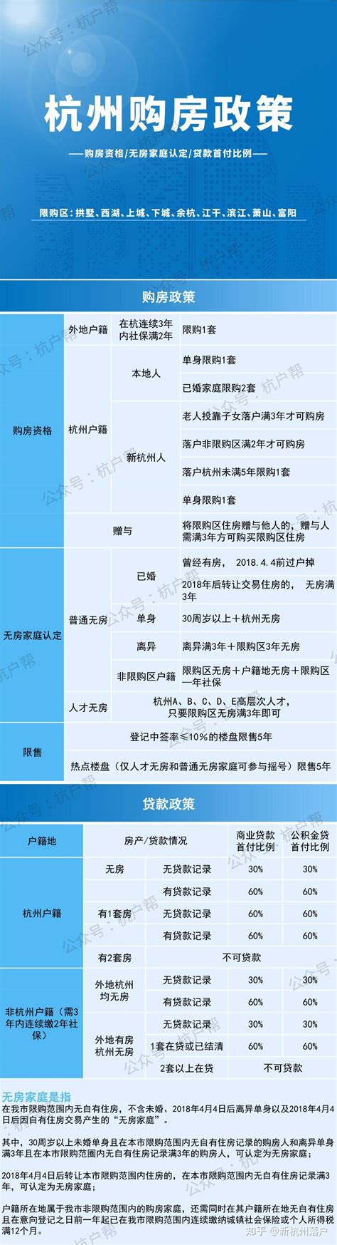 2021年杭州最全落户政策，吐血整理（落户人必看） - 知乎