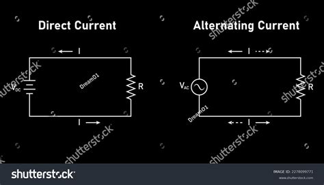 Alternating Current Generator Animation 的图像结果