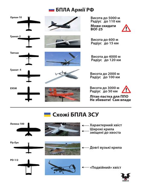 БПЛА РФ | PDF