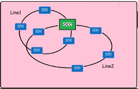 Metro Rail Basic Components of Telecommunication Department – Railway ...
