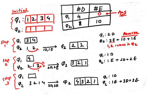 Data Structures: GATE CSE 2022 | Question: 52