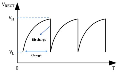 Full Bridge Rectification