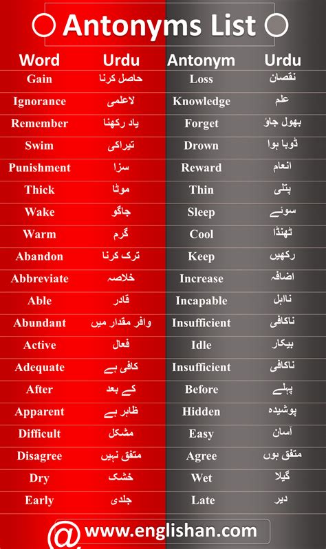 200 Antonyms Words List | Common Antonyms List - Englishan