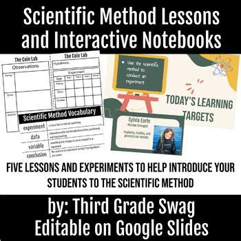 Image result for Scientific Method Lessons