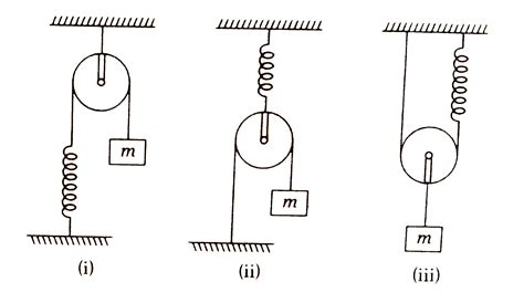 In the following arrangements, block is slightly displaced vertically ...