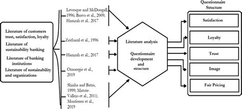 Image result for Structured Questionnaire Examples
