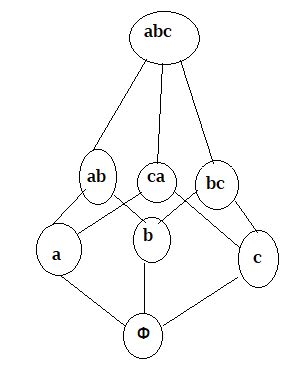 Set Theory & Algebra: Made Easy Test Series:Discrete Mathematics-Poset