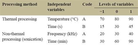 Effect of thermal and sonication processing on the naringin and ...