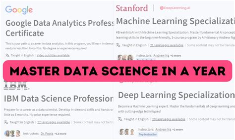 Master of Data Science Programs US 的图像结果