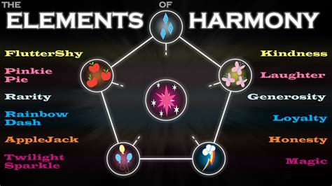 The Elements of Harmony by FaithlessHyren on DeviantArt